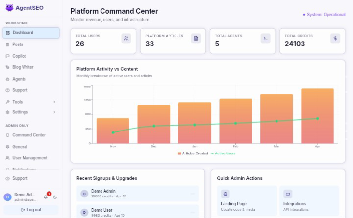 AgentSEO Admin Dashboard